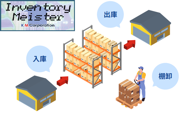 「Imventory Meister」に関する情報