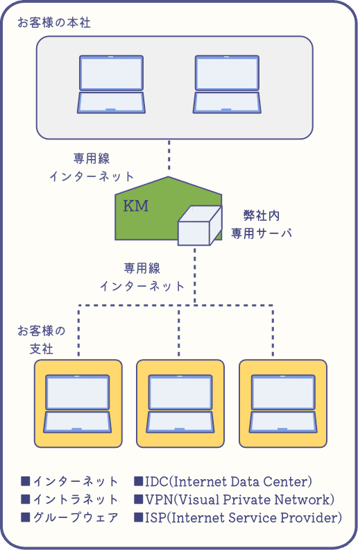 バーコードの役割例のイラスト